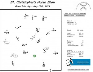 St Christopher's Grand Prix 2014