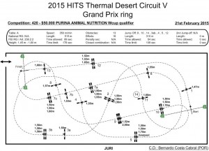 CSI World Cup Thermal 2015, (USA)