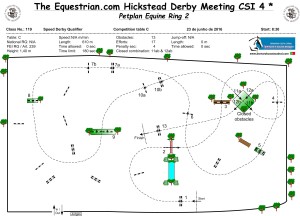 CSI 4+ Speed Derby Qualifier