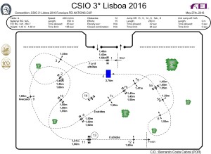 NC CSIO Lisbon 2016
